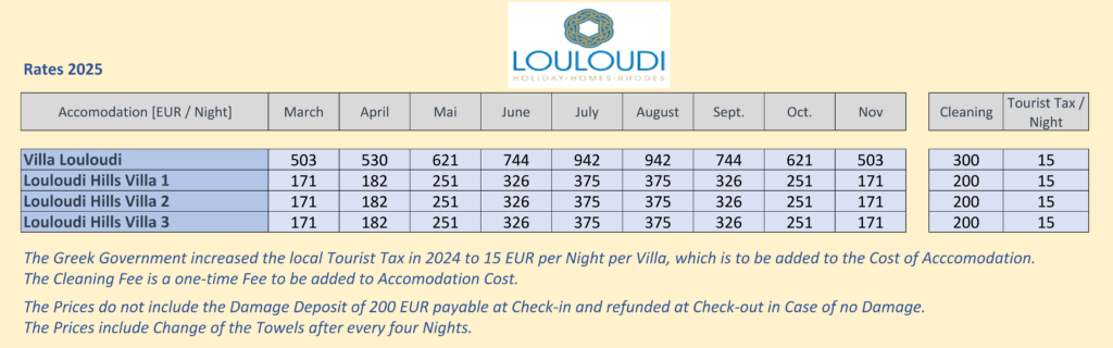 Louloudi Holiday Homes Prices 2025